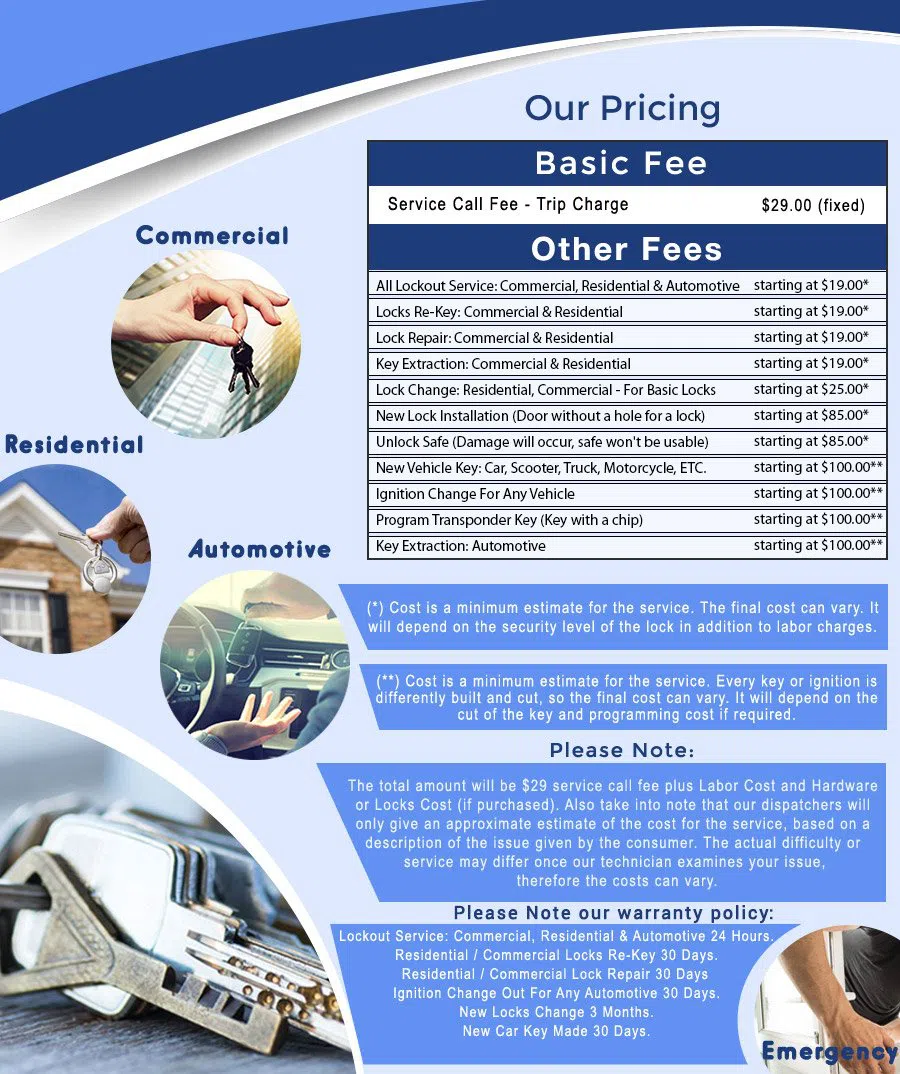 Safe Key Store Portland, OR 503-403-6320